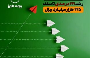 جهش تاریخی سرمایه بیمه البرز؛ رشد 221 درصدی تا سقف 225 هزار میلیارد ریال