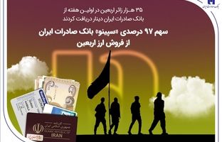 سهم 97 درصدی «سپینو» بانک صادرات ایران از فروش ارز اربعین