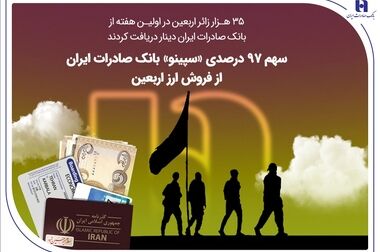 کارنامه ارز اربعین بانک صادرات ایران با خدمت به 80 هزار زائر حسینی نمره قبولی گرفت / رشد ۳۲ درصدی تعداد زائران دریافت‌کننده ارز اربعین از بانک صادرات ایران نسبت سال گذشته