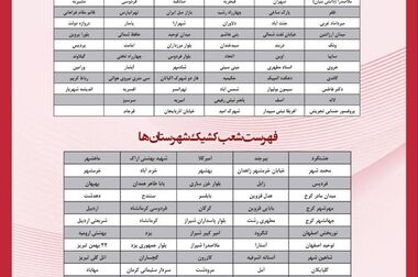 پرداخت قریب به ۱۷ هزار میلیارد ریال تسهیلات قرض‌الحسنه