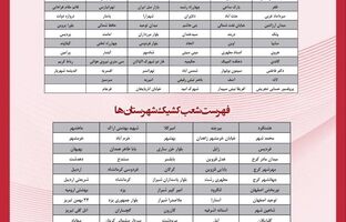  فهرست شعب کشیک بانک پارسیان در روز پنج‌شنبه مورخ ۲۶ تیرماه