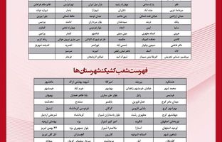  فهرست شعب کشیک بانک پارسیان در روز پنج‌شنبه مورخ ۲۶ تیرماه