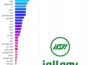 پیشگامی بیمه البرز در همراهی با آسیب‌دیدگان جنگ
