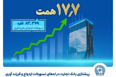 خرید آسان خودروهای وارداتی با حساب وکالتی بانک تجارت