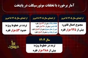 ۵۳هزار موتور سوار به دلیل تردد در خطوط ویژه اعمال قانون شدند / ۹۴۵ هزار فقره اعمال قانون تخلفات موتورسواران در سال ۱۴۰۵
