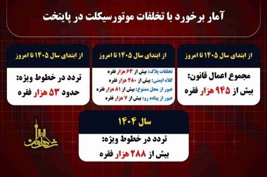 تمهیدات ترافیکی پلیس ویژه جشن ولادت پیامبر اکرم(ص) در پایتخت