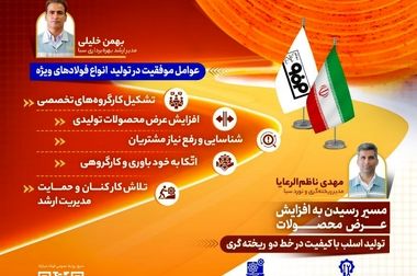 لزوم تولید محصولات با ارزش افزوده بالا و کاهش هزینه‌ها