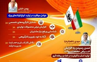 وسعت بیشتر سبد محصولات شرکت فولاد و نورد سبا