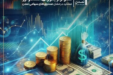تمدن، قهرمان بی‌رقیب نخستین المپیاد ورزشی شرکت‌های تأمین سرمایه شد