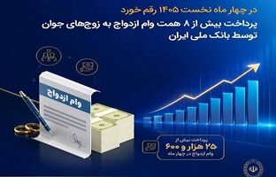 پرداخت بیش از ۸ همت وام ازدواج به زوج‌های جوان توسط بانک ملی ایران