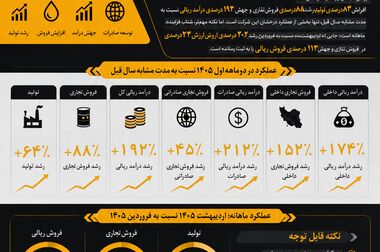 برگزاری دوره های تخصصی نفت و صنعت روانکار در شرکت نفت سپاهان