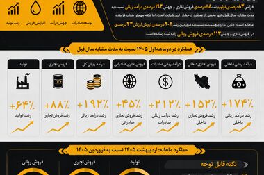 برگزاری دوره های تخصصی نفت و صنعت روانکار در شرکت نفت سپاهان