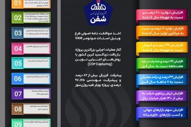 خبر خوش دکتر رفیق‌دوست به سهامداران: «شفن» در آستانه یک افتتاح