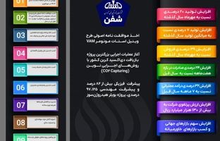 طلوع بهره‌وری‌ و نوآوری در «شفن»