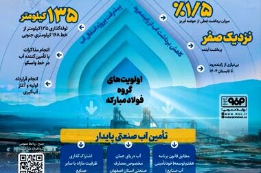 تصویب تقسیم سود ۲۸۰ ریالی فولاد مبارکه به ازای هر سهم