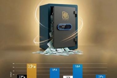 تغییر آرایش سرمایه‌ها در بهمن ۱۴۰۴؛ درخشش «تابش» میان ابزارهای طلا