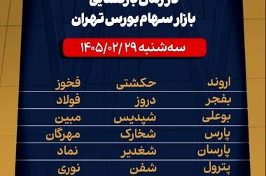 آیین نواختن زنگ آغاز معاملات در سال ۱۴۰۵ برگزار شد