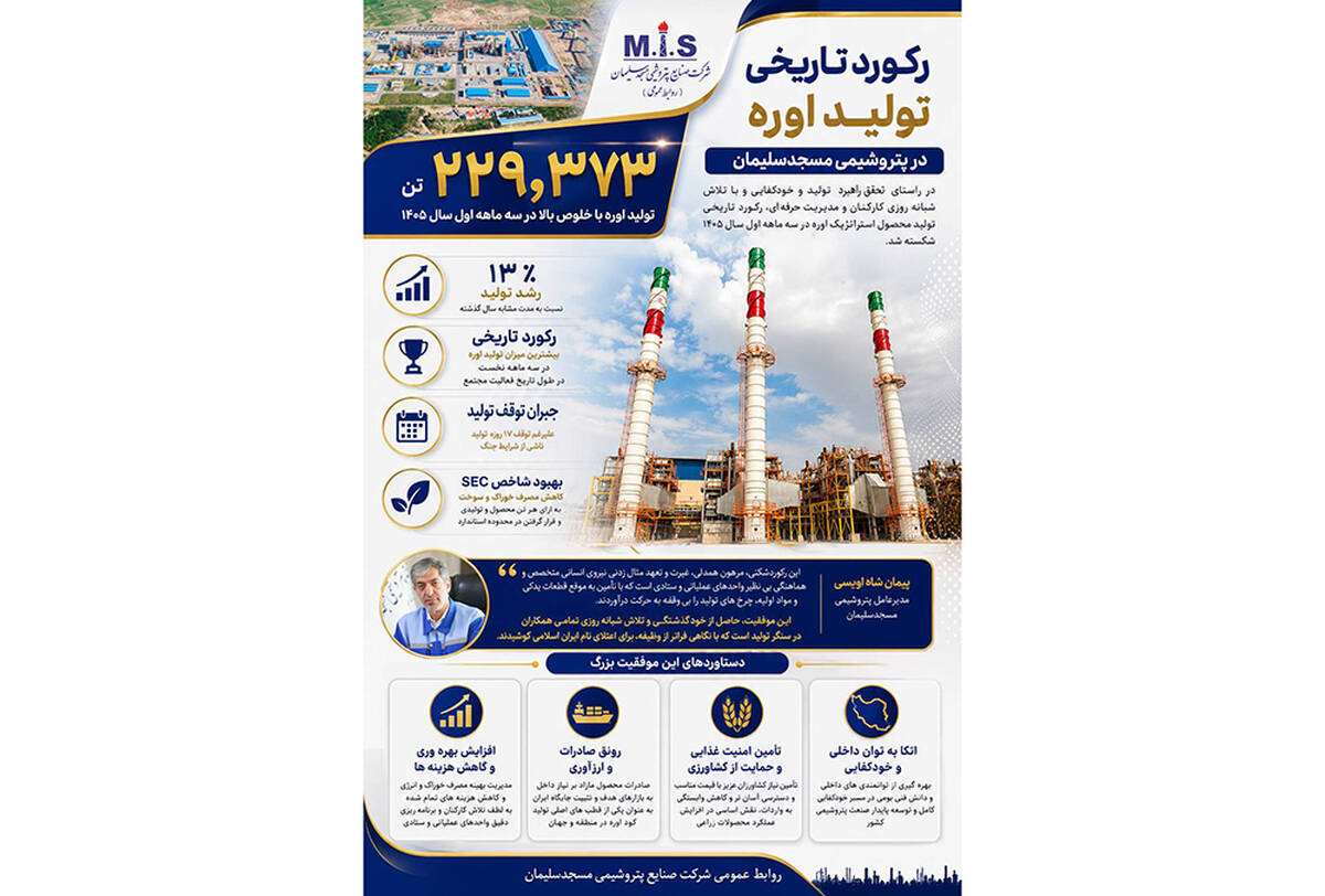 شکستن رکورد تاریخی تولید اوره در پتروشیمی مسجدسلیمان