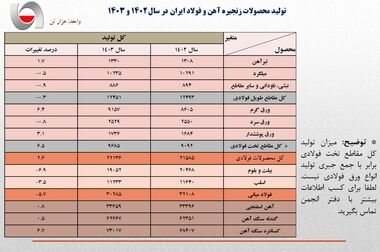 رئیس جمهور به موضوع قطع برق صنایع ورود کند