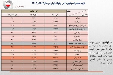 رئیس جمهور به موضوع قطع برق صنایع ورود کند