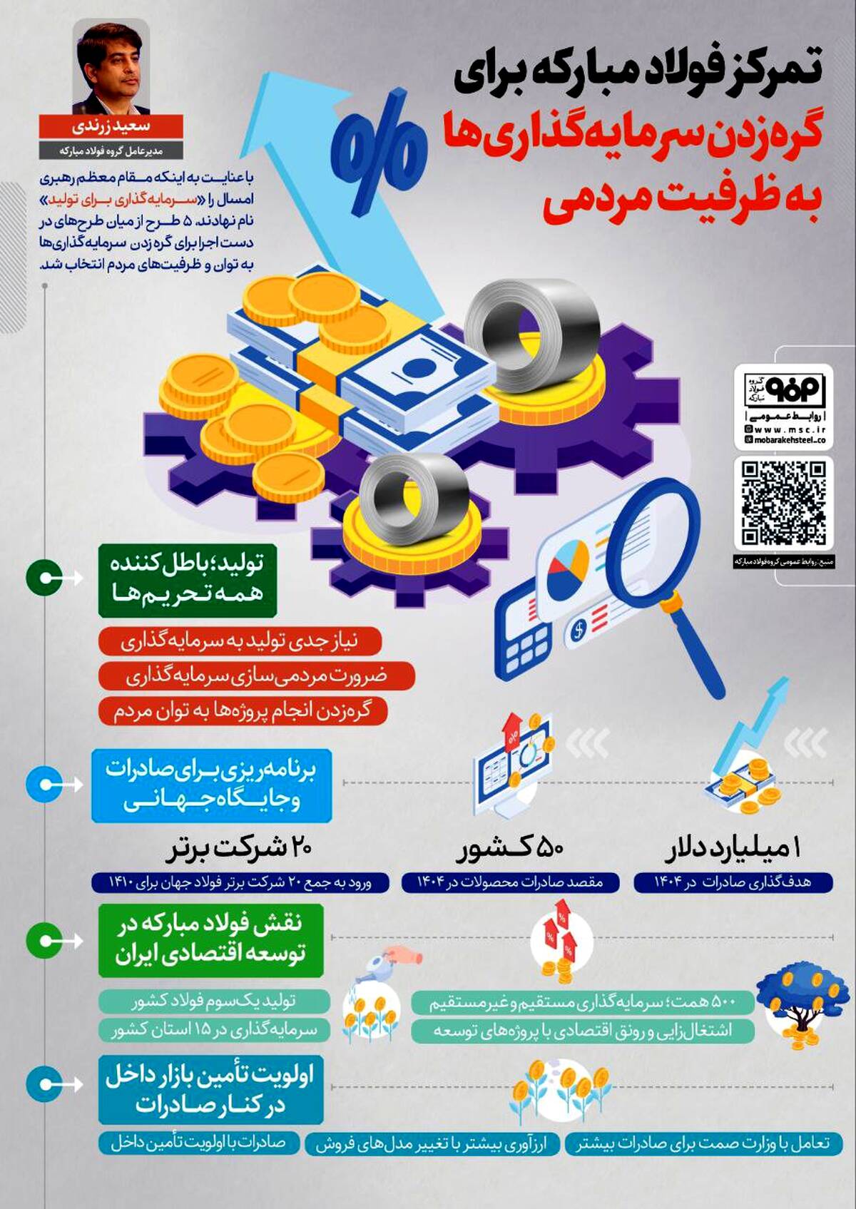 تمرکز فولاد مبارکه برای گره‌زدن سرمایه‌گذاری‌ها به ظرفیت مردمی