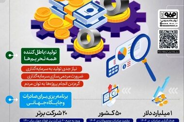 توانمندی‌های فولاد مبارکه در اشتغال‌زایی پایدار بر همگان مشهود است
