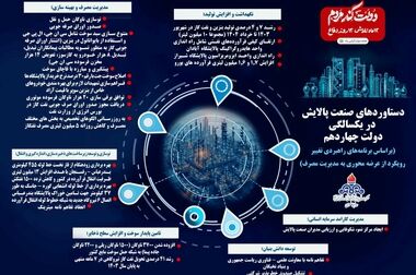 تعهد وزارت نفت به تحقق اهداف برنامه هفتم/ ضرورت تسریع در اجرای ماده ۱۵