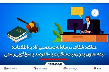 رشد خیره‌کننده ۵۲۵ درصدی سود بیمه تعاون در سال ۱۴۰۳ 