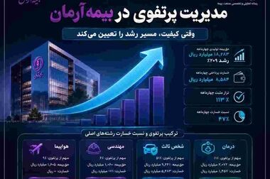 آغاز «پویش تکریم سپیدار» در بیمه آرمان به مناسبت روز پزشک