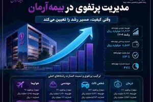 مدیریت پرتفوی در بیمه آرمان وارد فاز تازه‌ای شد؛ وقتی کیفیت، مسیر رشد را تعیین می‌کند
