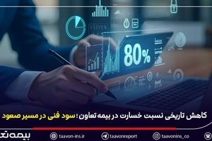 کاهش تاریخی نسبت خسارت در بیمه تعاون / سود فنی در مسیر صعود