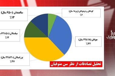 استقبال والدین از حضور پلیس در مقابل مدارس دخترانه/ طرح مهرآفرینان تا پایان سال  در کنار مدارس ادامه دارد