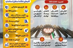 فولادمبارکه؛ نخستین شرکت صنعتی کشور در استقرار استاندارد مدیریت تداوم کسب و کار ISO22301:2019