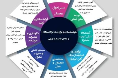 حضور فولاد سنگان در نمایشگاه تخصصی معدن و متالورژی مشهد