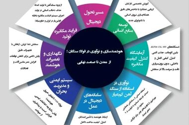  حمایت فولاد سنگان از سرمایه انسانی با رویکرد سلامت‌محور