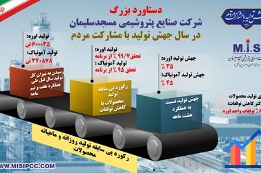 دکتر پیمان شاه‌اویسی از آخرین دستاوردهای صنعت پتروشیمی در نمایشگاه نفت، گاز، پالایش و پتروشیمی بازدید کرد