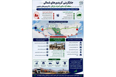 هم‌افزایی برای توسعه سرمایه‌گذاری و اقتصاد تعاون؛ تفاهم‌نامه همکاری منطقه آزاد ماکو و اتاق تعاون ایران امضا شد
