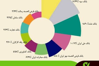 امضای تفاهم‌نامه همکاری بانک قرض‌الحسنه مهر ایران و هلدینگ انرژی سپهر