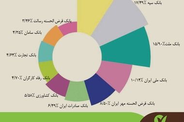 بانک قرض‌الحسنه مهر ایران، در اعتمادسازی و تعامل مردمی پیشتاز است