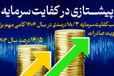 بورس کالای ایران نهاد برتر مالی اسلامی کشور در سال ۱۴۰۴ شد