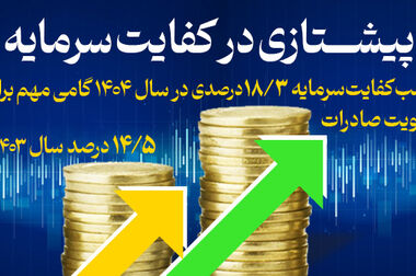 چشم‌انداز نئوبانک دریامحور مکران تبیین شد