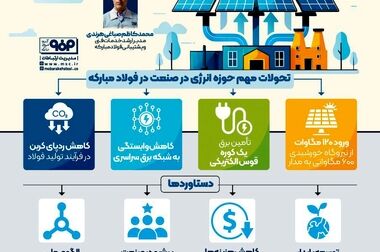 آمادگی گروه فولاد مبارکه برای تقویت همکاری‌های مشترک با بانک دی