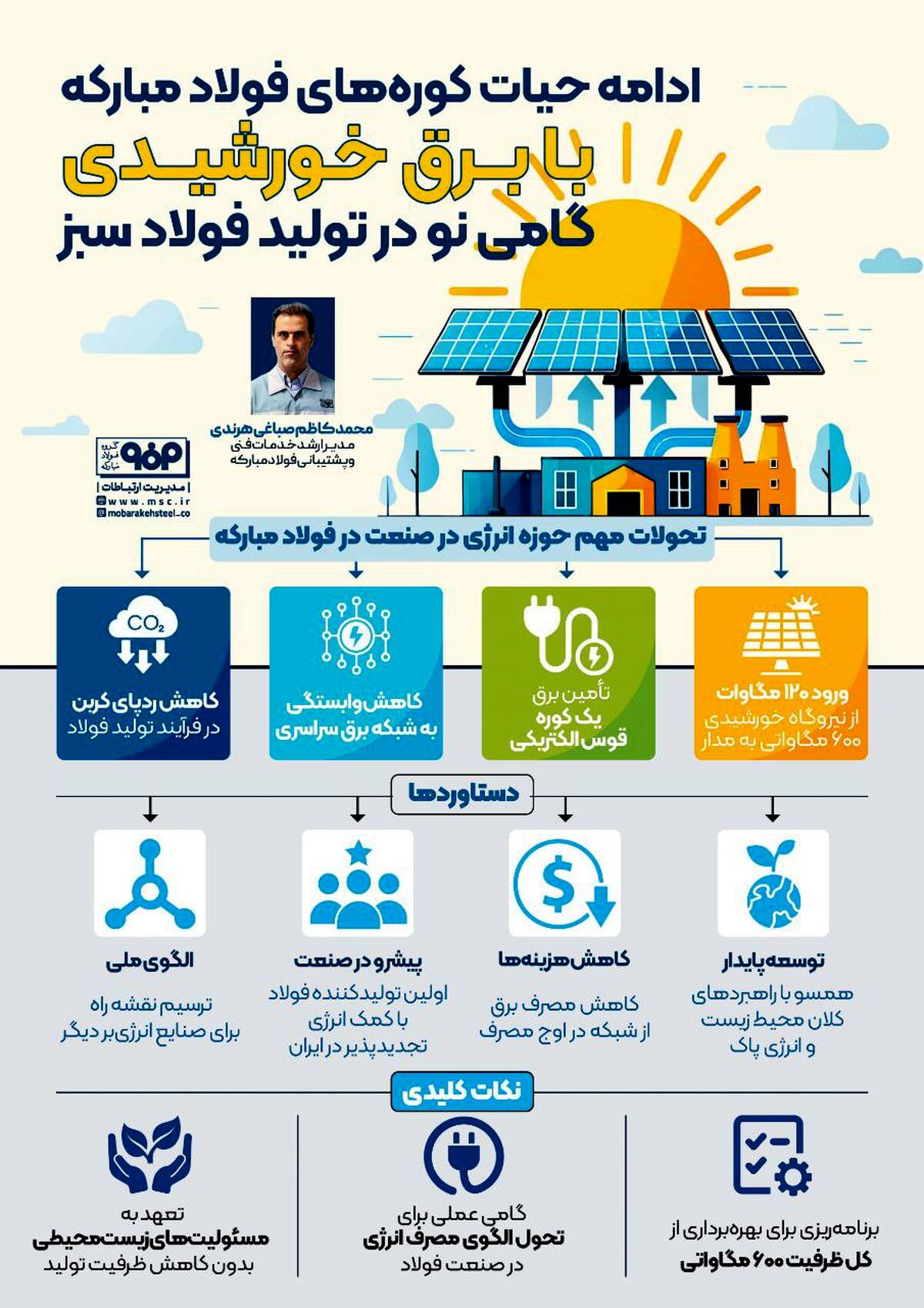 ادامه حیات کوره‌های فولاد مبارکه با برق خورشیدی؛ گامی نو در تولید فولاد سبز