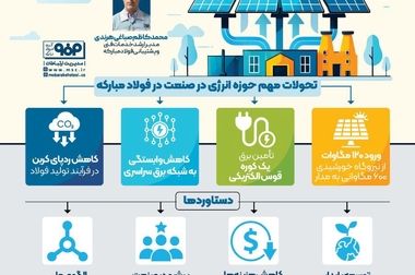 فولاد مبارکه؛ الگوی ملی مشارکت و تحول سازمانی