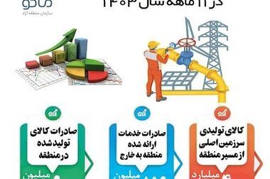 منطقه آزاد ماکو؛ قطب جدید سرمایه‌گذاری و تولید با بهره‌گیری از مشوق‌های ویژه
