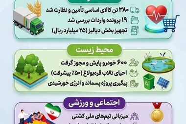 تقویت همکاری‌های اقتصادی منطقه آزاد ماکو با بازارهای غرب آسیا و آفریقا