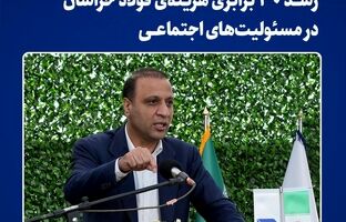 رشد ۳۰ برابری هزینه‌ فولاد خراسان در مسئولیت‌های اجتماعی