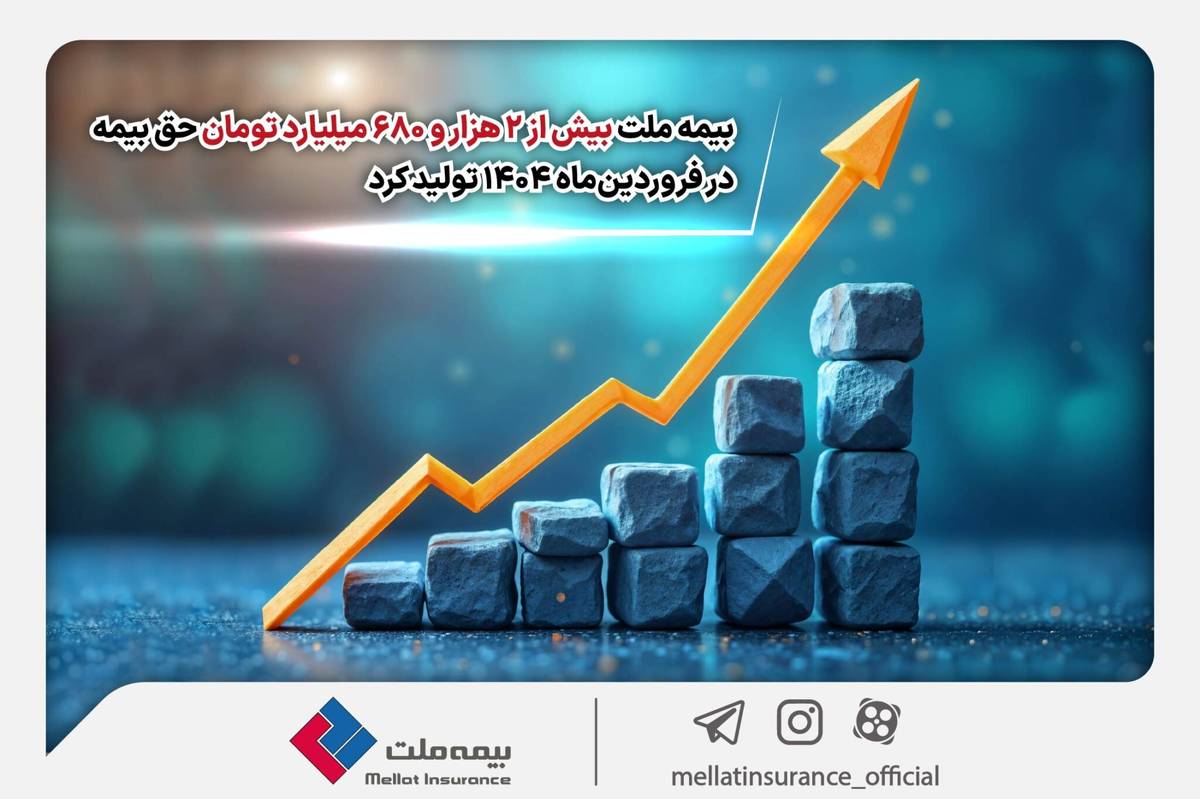 بیمه ملت بیش از ۲ هزار و ۶۸۰ میلیارد تومان حق بیمه در فروردین‌ماه ۱۴۰۴ تولید کرد