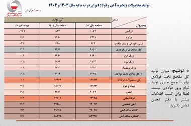 منطقه ویژه اقتصادی کاشان بستر مناسبی برای توسعه را فراهم آورده/معافیت مالیاتی و گمرکی در کنار‌ وجود شبکه ریلی، گمرک مستقل، زیرساخت‌های انرژی، لجستیک و موقعیت جغرافیایی این منطقه را در ایران ممتاز می‌کند