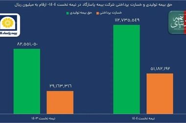 برگزاری هشتمین دوره ارزیابی جایزه بین‌المللی مدیریت دانشی (KM4D) با رویکرد هوشمندسازی دانشی در بیمه پاسارگاد